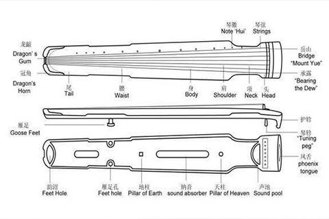 古琴各个部位的名称